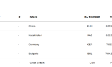 短道世巡赛蒙特利尔站：中国男子接力小组头名晋级半决赛