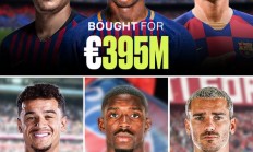 足坛大冤种之巴萨--曾在登贝莱等3人身上亏损高达3亿欧元