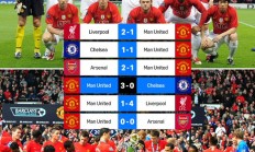 Amazon：曼联09年获联赛冠军，其实强强对话成绩也不好