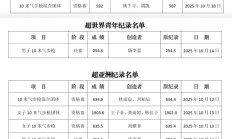 全运会射击步手枪超5项世界纪录、创3项全国纪录