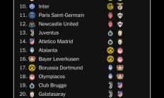 淘汰赛附加赛怎么踢？皇马&本菲卡再度碰面大战三百回合？！