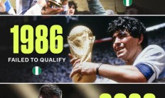 蝉联的意思？阿根廷3次世界杯夺冠，尼日利亚都未能获得参赛名额