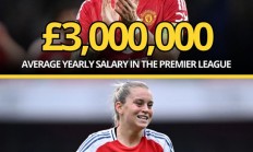 英超女足平均年薪4.7万镑，仅为英超男足平均年薪的1.56%