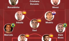 外媒评21世纪西甲最佳阵容：梅罗小罗领衔，但中场竟无齐达内！