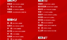 国足新年首期集训名单公布 多位新人入选