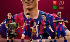 世体回顾莱万的进球记录：代表巴萨出场160次，已打进110球