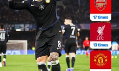 竟然是他？英超球队欧冠淘汰赛次数统计：切尔西18次最多排第一