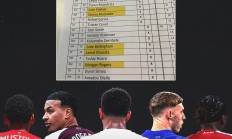 媒体披露07年英格兰U15阵容：穆夏拉，帕尔默&贝林厄姆全在