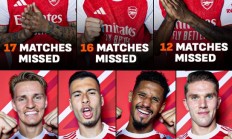 LS：伤病已成枪手最大阻碍，哈弗茨等7人平均缺席至少8场比赛