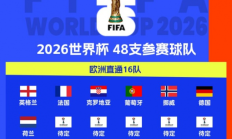 世界杯已定34席：德国、荷兰晋级2026世界杯正赛