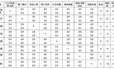 羽超联赛总决赛对阵出炉