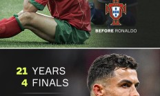 C罗在队21年间，葡萄牙共计4次打进国际大赛的决赛并3夺冠军