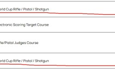 追光丨这个四月，他们射落九个世界杯冠军